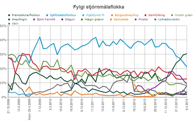 MMR 9 April Political Party Polling